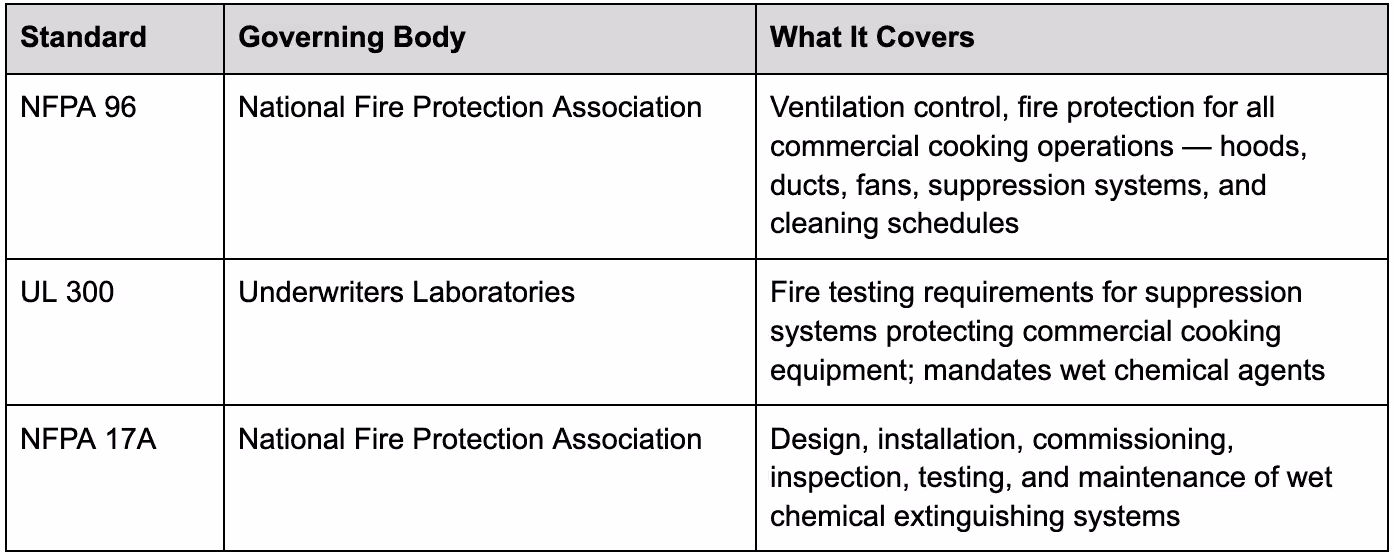 Key Regulatory Standards You Need to Know