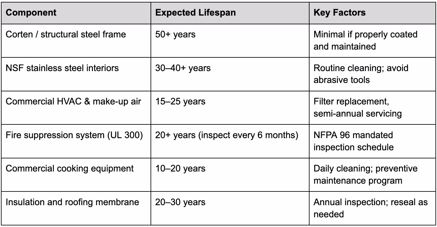 Component-Level Lifespan Breakdown