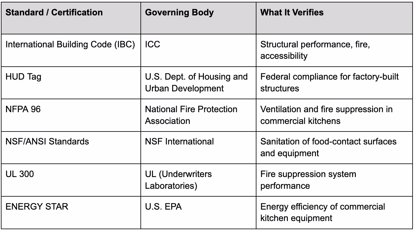 Key Certifications and Standards to Look For