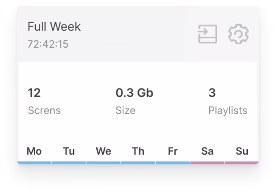 Schedule card showing 12 screens, 0.3 GB size, and 3 playlists for full week with time 72:42:15.