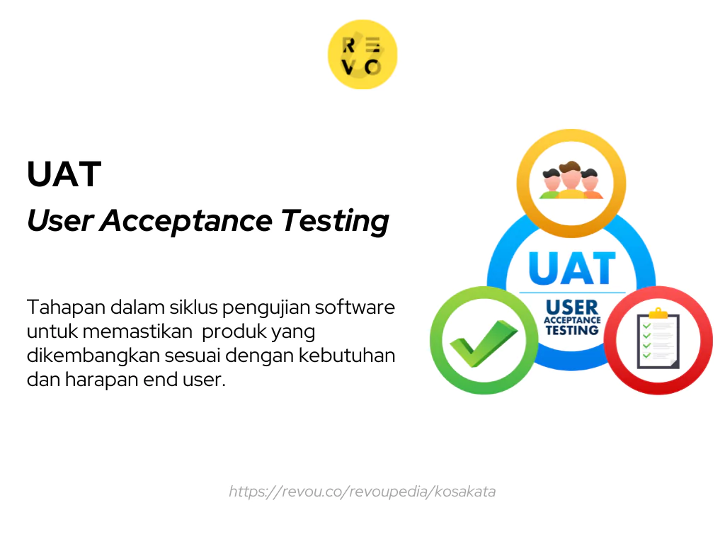 Apa Itu UAT User Acceptance Testing Arti Fungsi Contoh FAQs 2024 