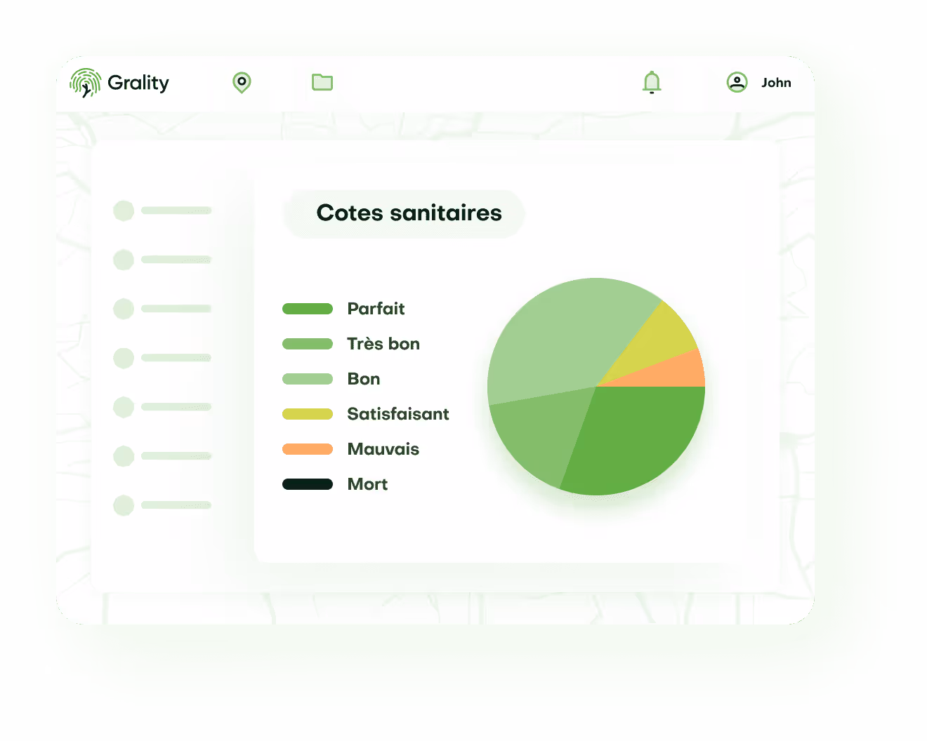 Qualité et sécurité sous contrôle