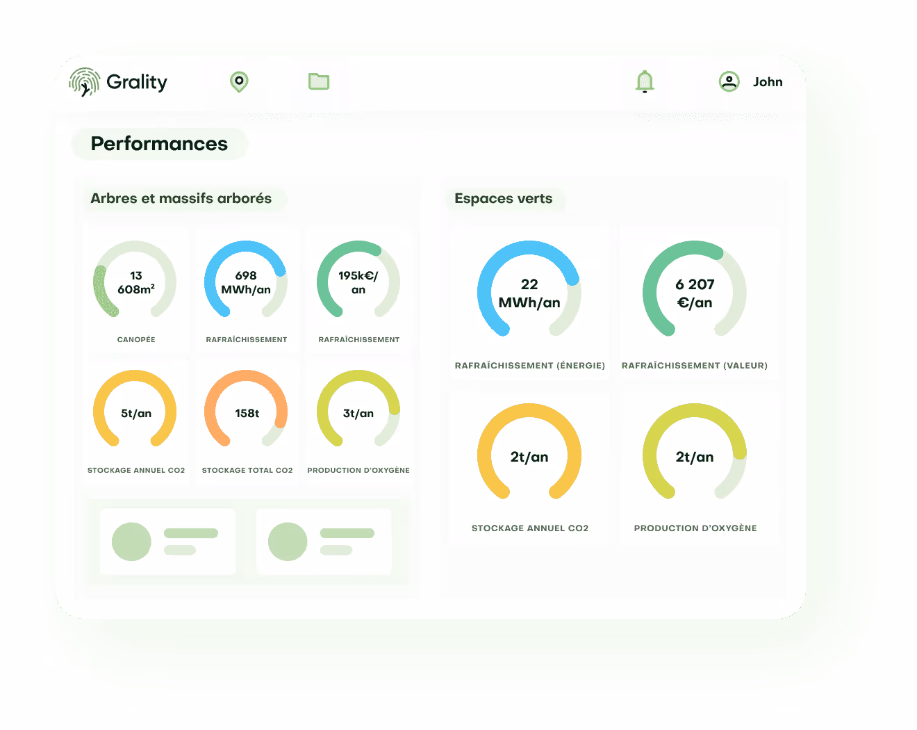 Mesurez la performance environnementale de votre projet