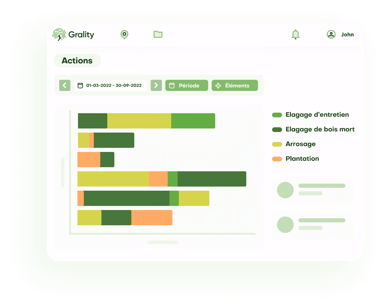 Gestion différenciée : mise en place et suivi