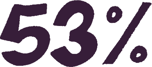 Illustration of "53%"