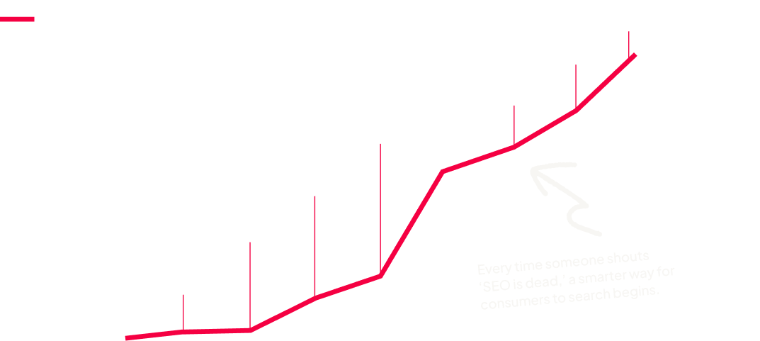 Graph showing statistic.