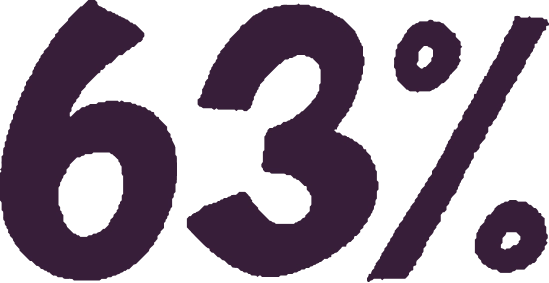 60%