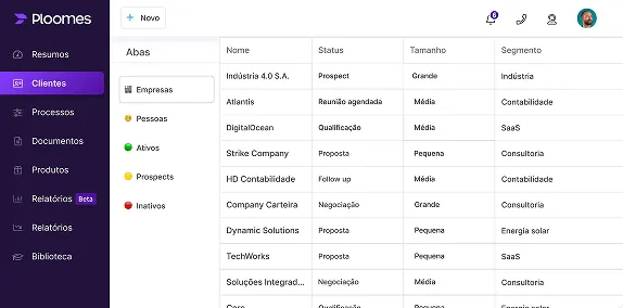 Tela de clientes do Ploomes, com informações fictícias de clientes, como nome e mensalidade