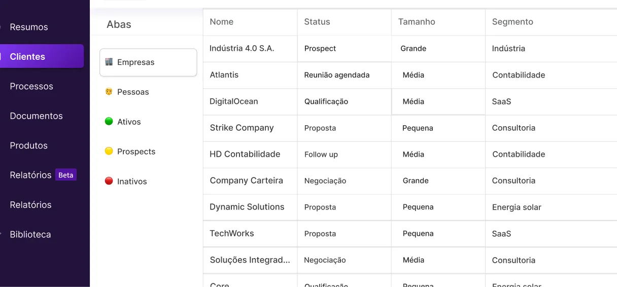 Tela de clientes do Ploomes, com informações fictícias de clientes, como nome e mensalidade