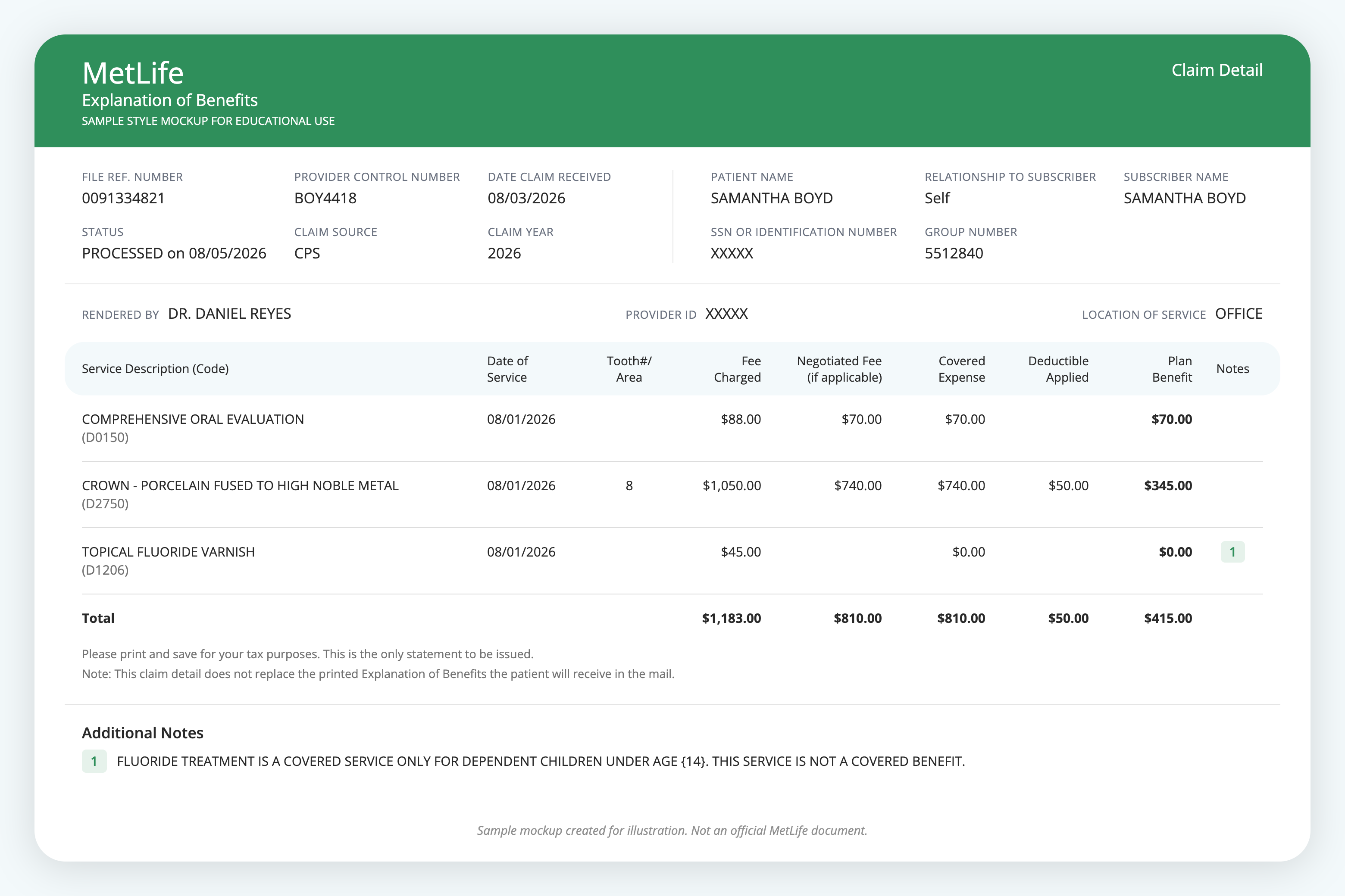 Sample MetLife dental claim detail showing a $45 fluoride varnish (D1206) with $0.00 covered expense and a note that fluoride is covered only for children under 14