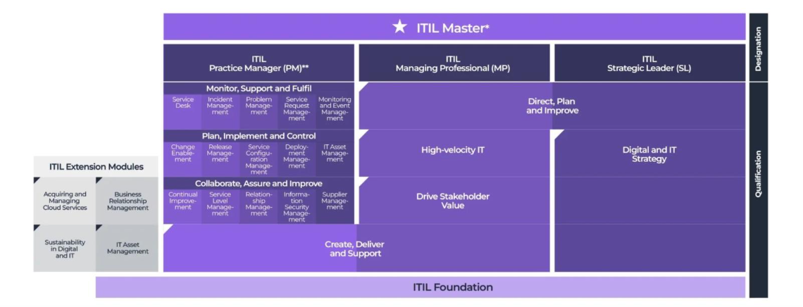 Image containing text, screenshot, diagramAI-generated content may be incorrect.