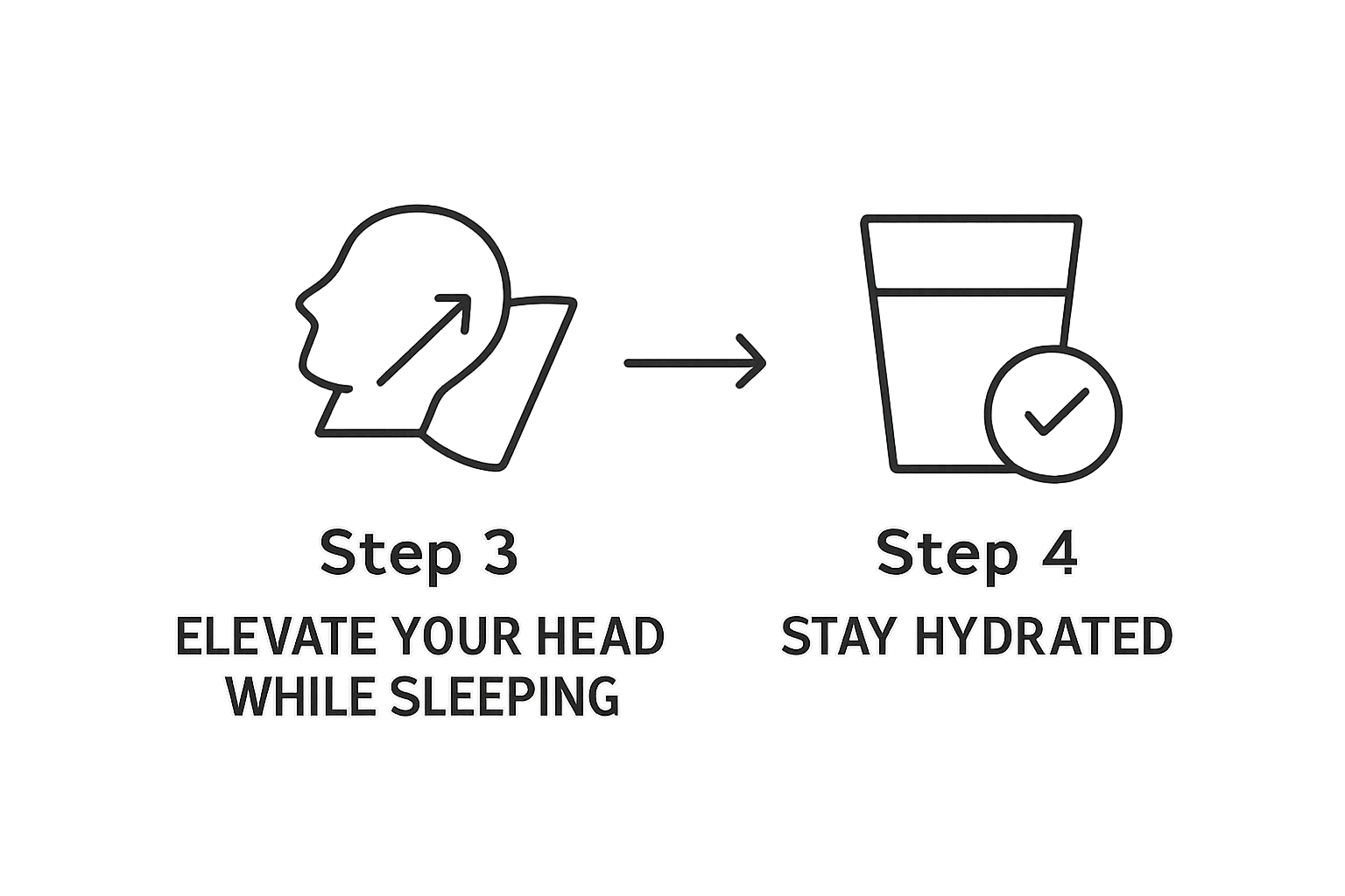 Infographic showing sleeping elevation and hydration steps for swelling reduction
