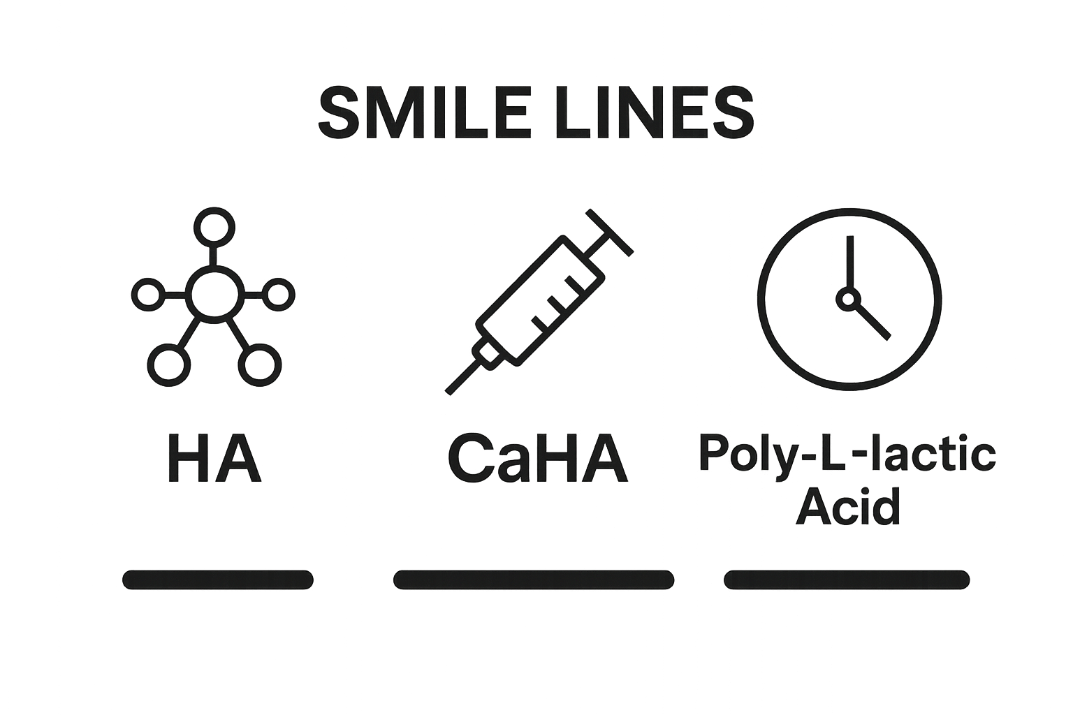 Infographic comparing three filler types and their duration