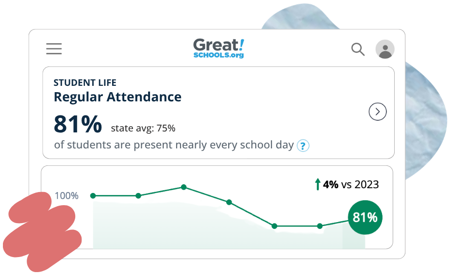 Data chart showing chronic absenteeism data on display