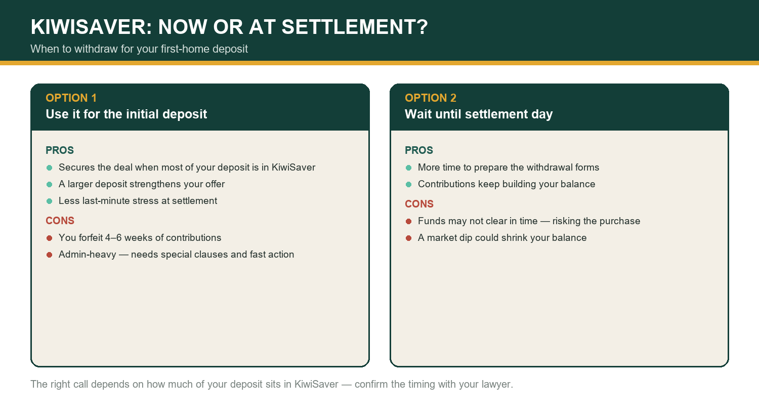 KiwiSaver: withdraw now or at settlement