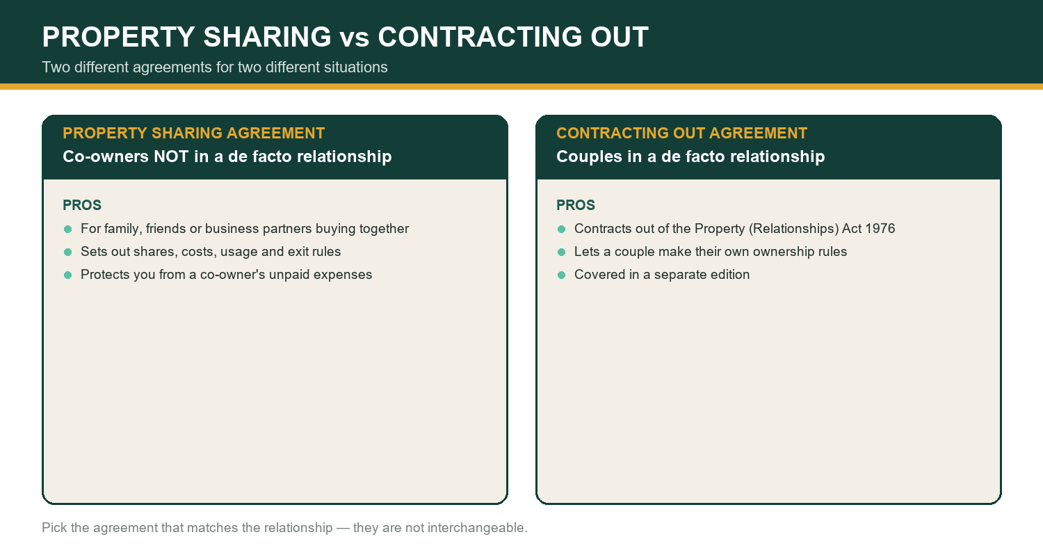 Property sharing vs contracting out