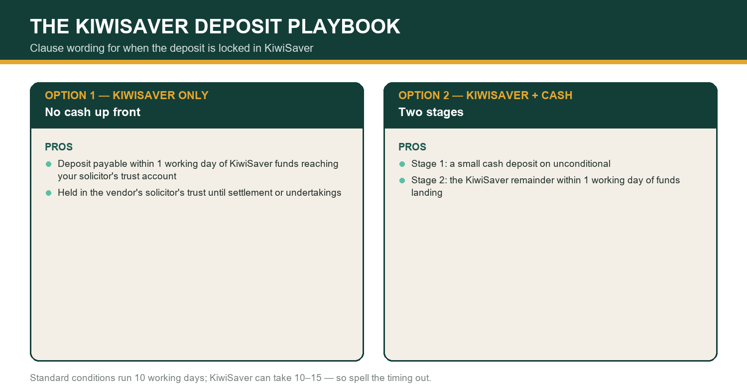 KiwiSaver deposit clause options