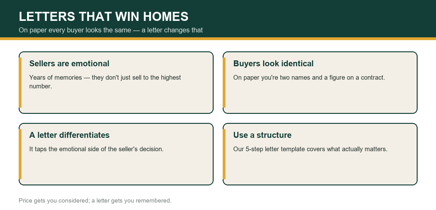 Why a letter of introduction wins homes