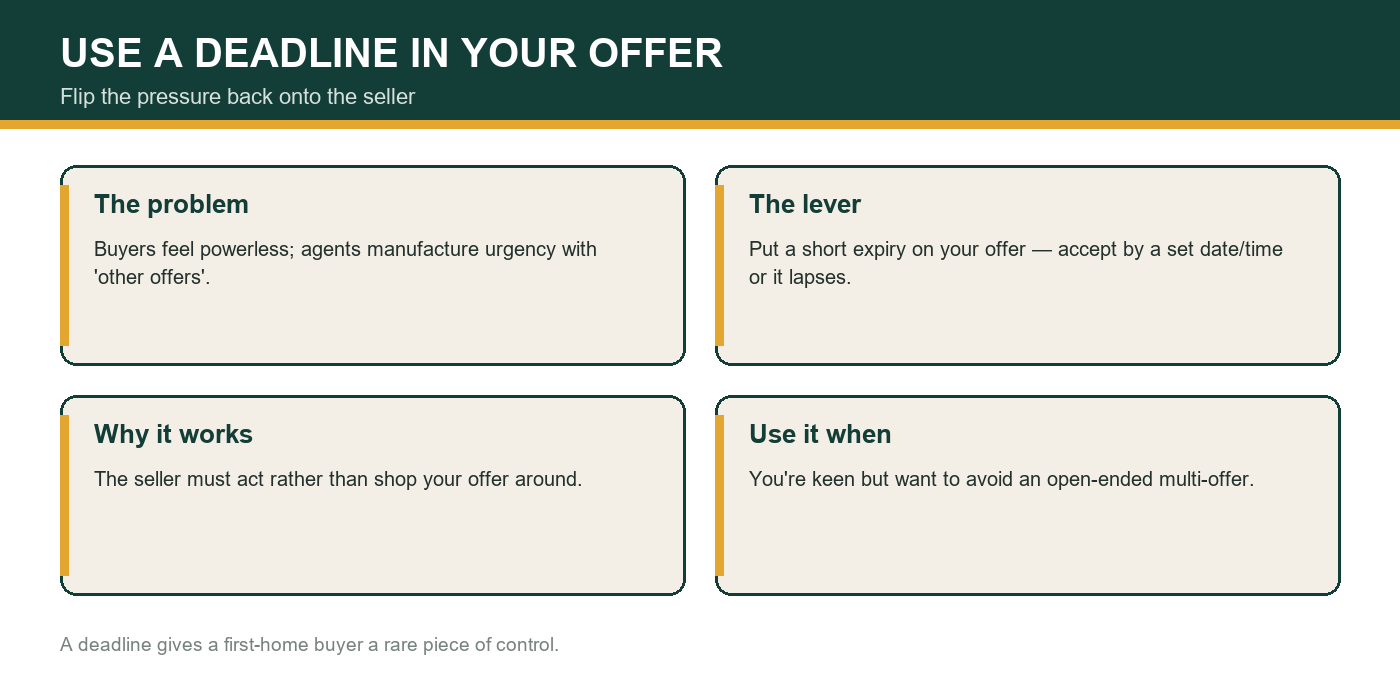 How a deadline gives buyers leverage