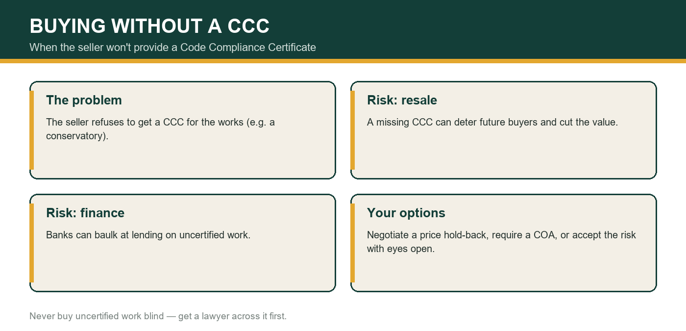 Options when a property has no CCC