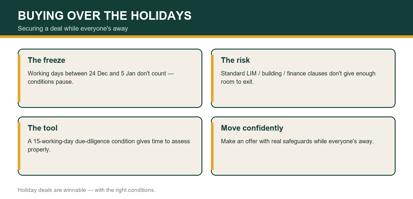 Buying property over the holidays