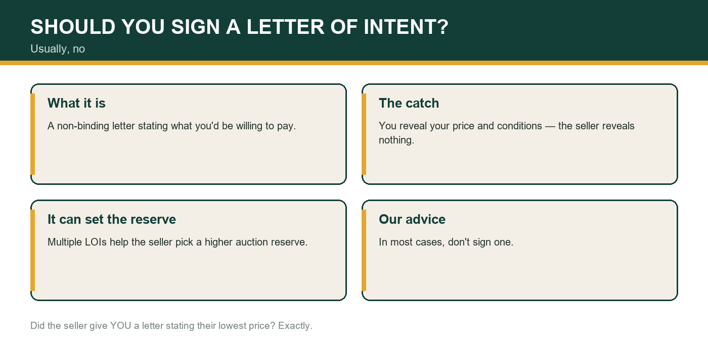 Whether to sign a letter of intent