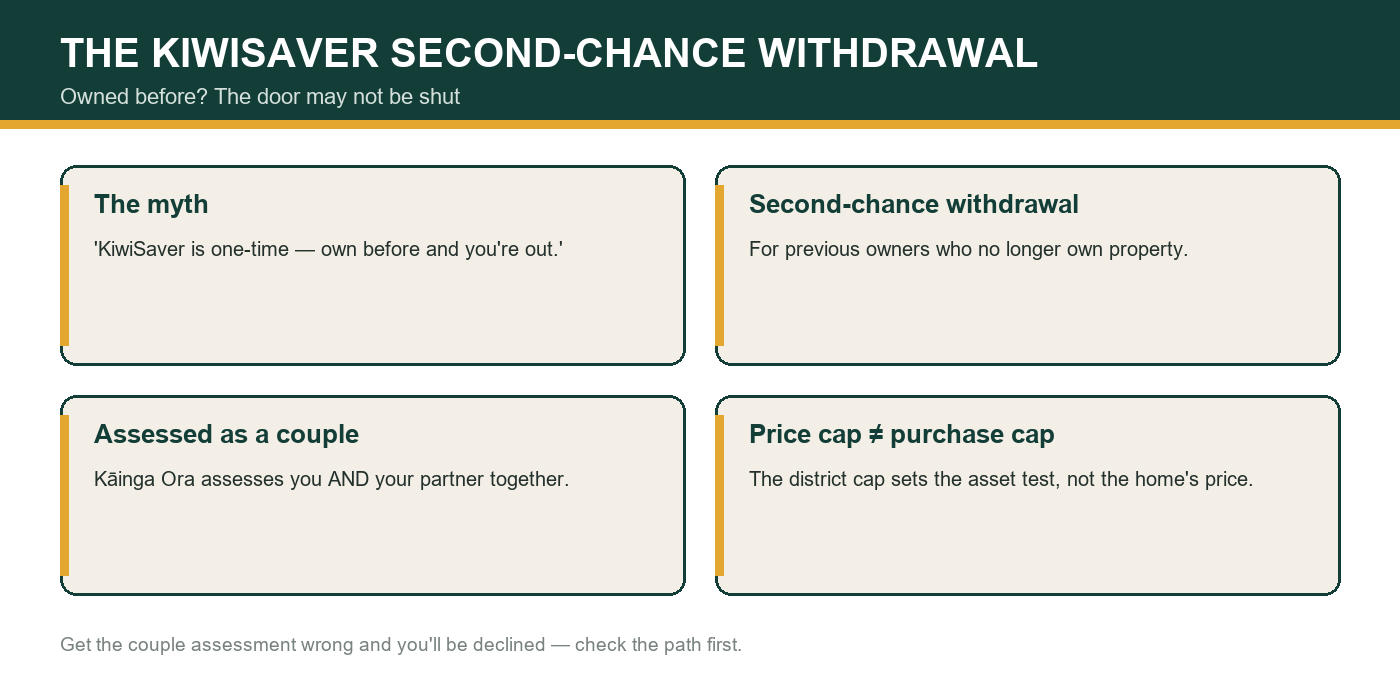 The KiwiSaver second-chance withdrawal