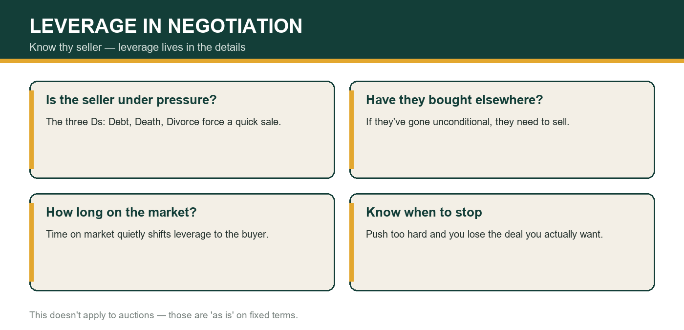 How to read negotiating leverage