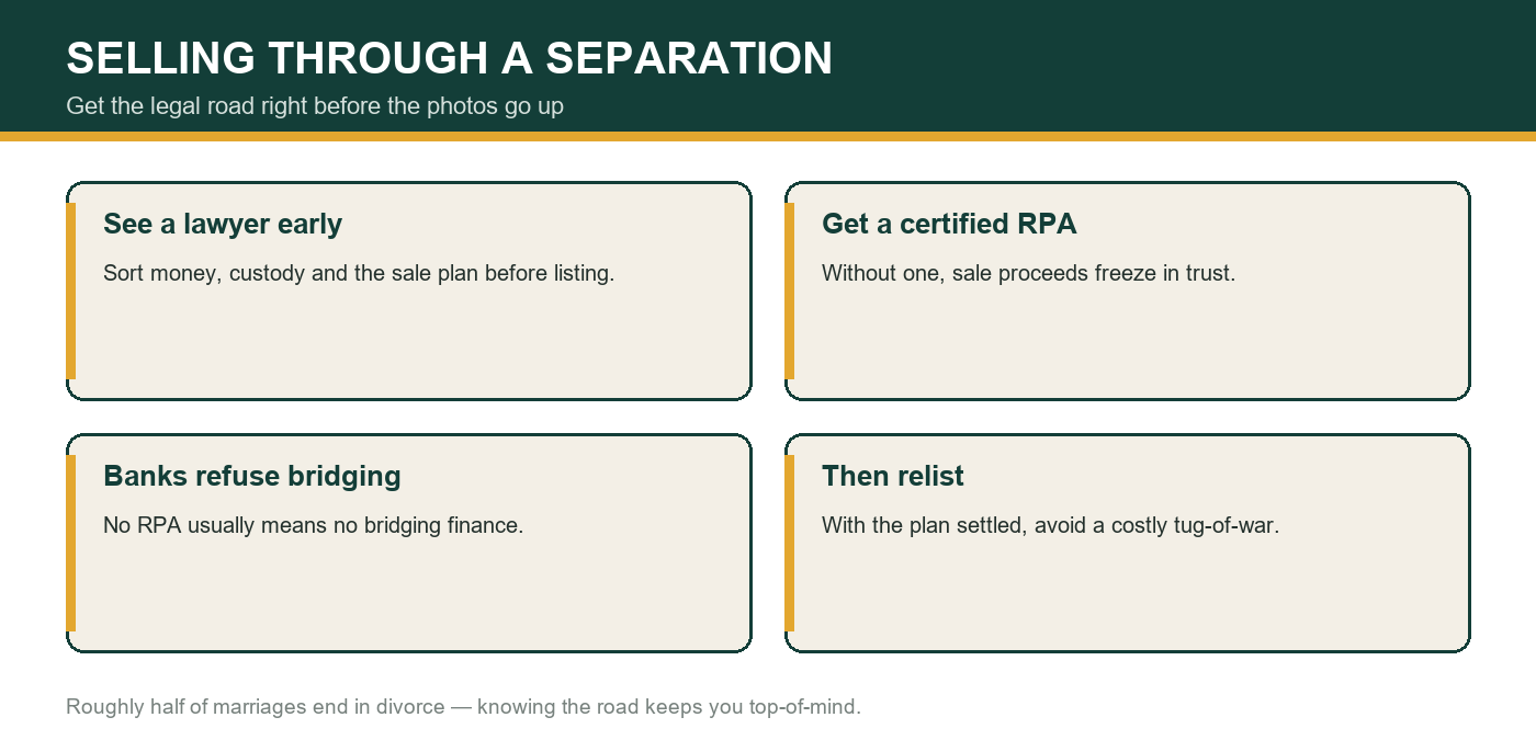 Selling a home through separation