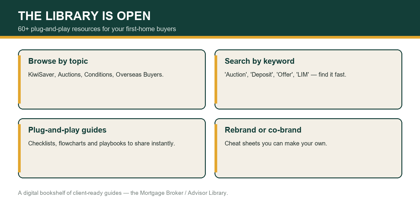 What's in the resource library