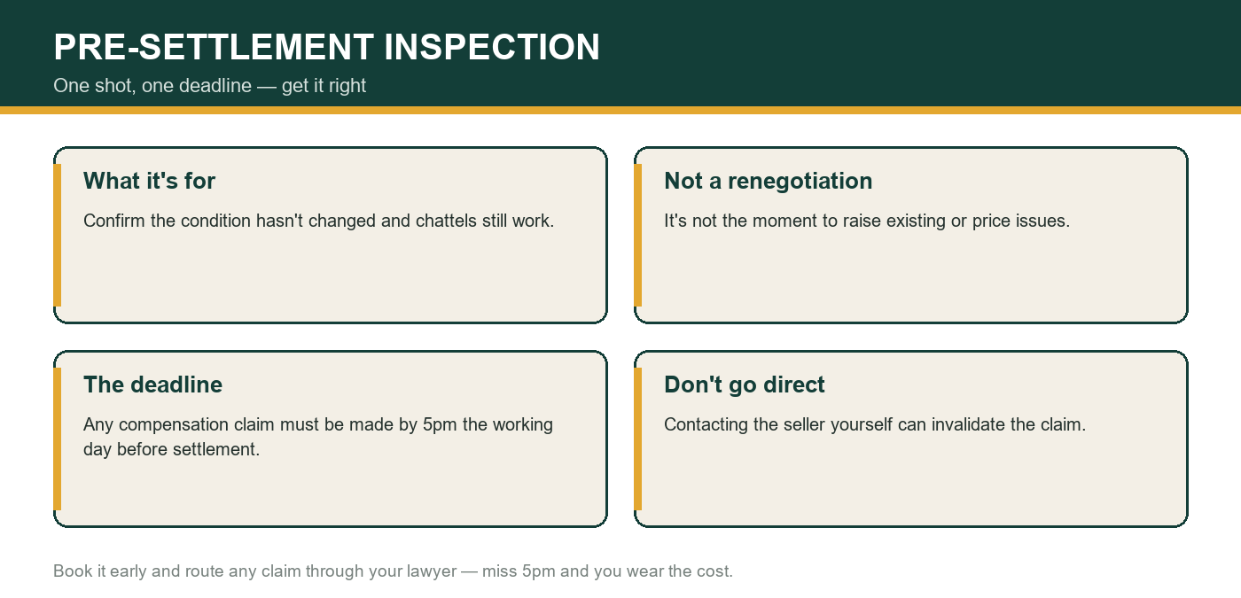 How to handle pre-settlement inspection issues