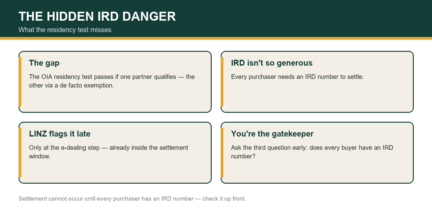 The hidden IRD number danger