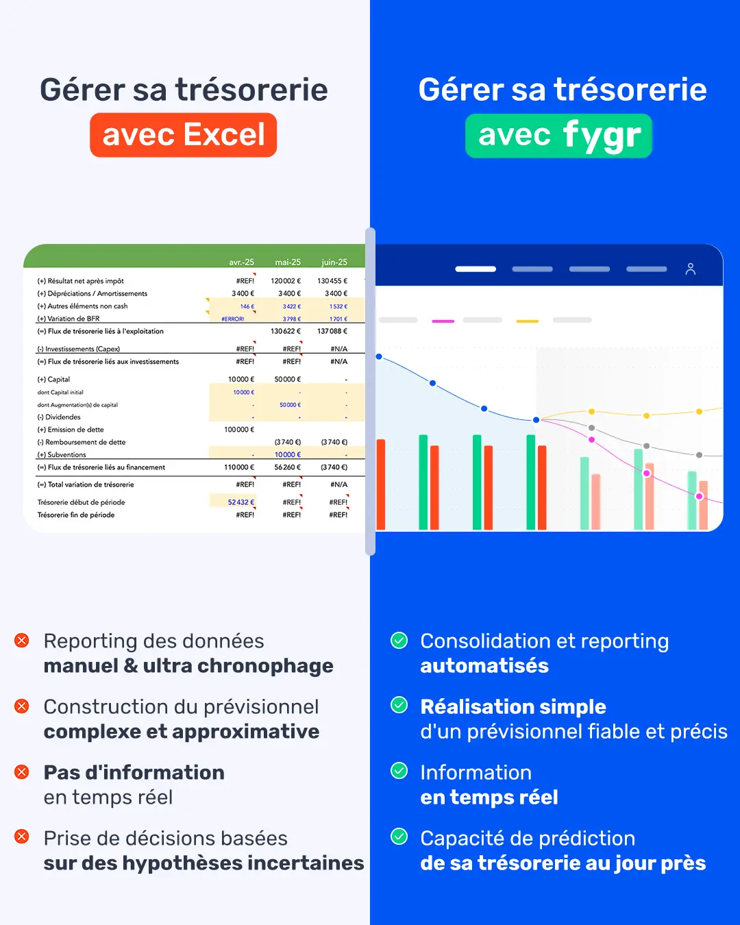 Fygr, the cash management software that replaces your Excel files