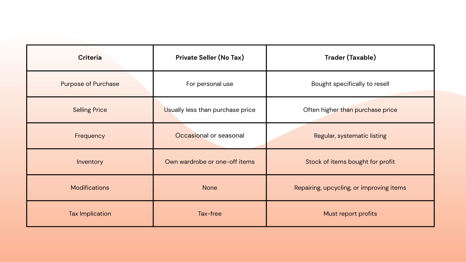 tax for side hustle 2025