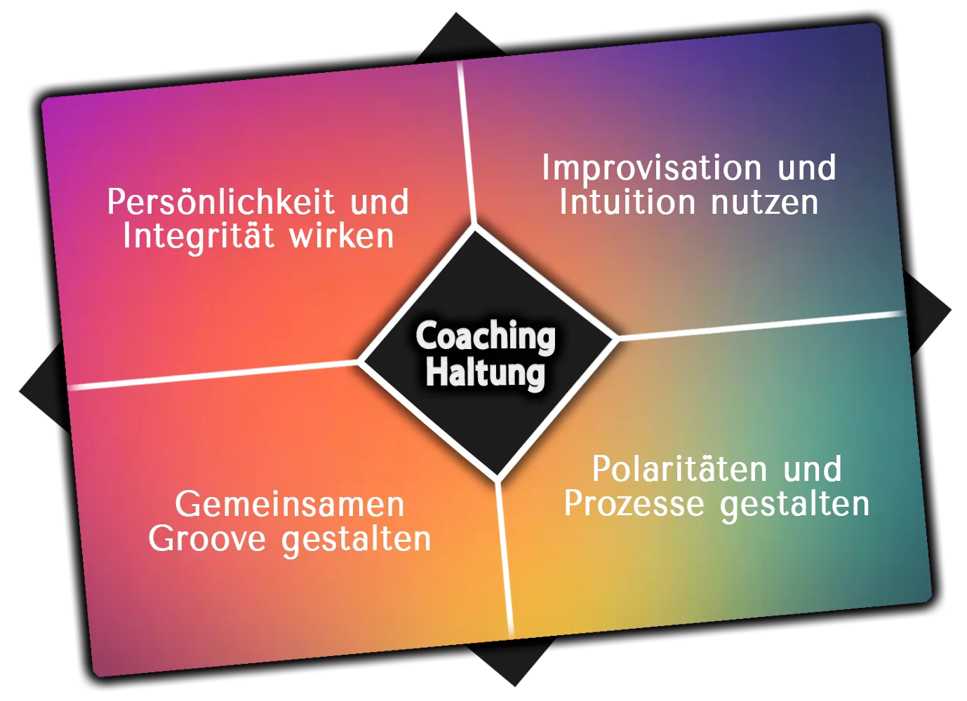 Christine Paulus Integrales Coaching Improvisation Haltung Approach Berlin online