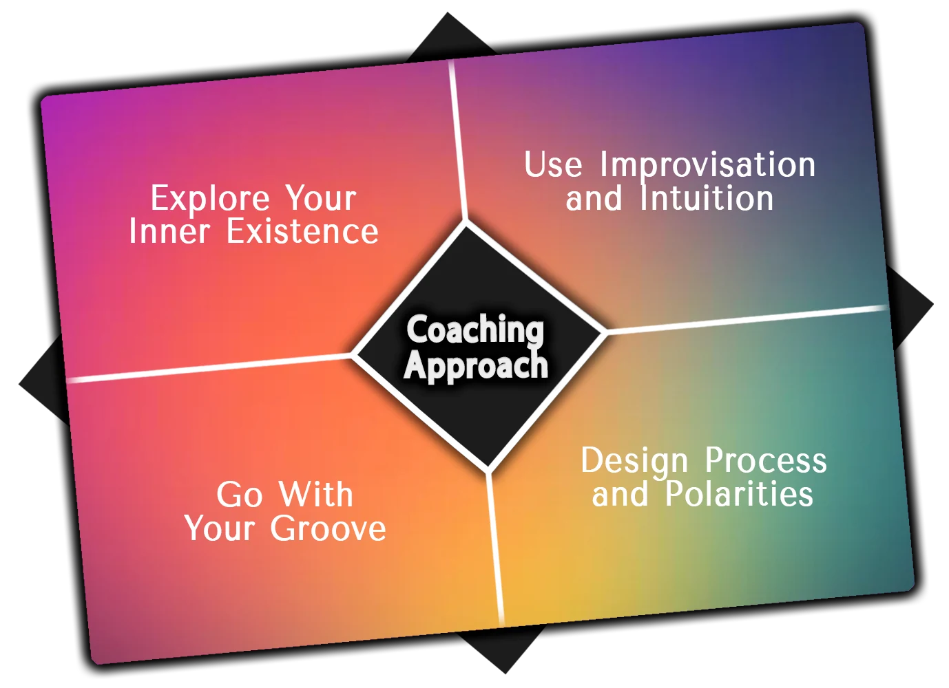 Christine Paulus Integral Improvisational Coaching Approach TEDx Berlin online
