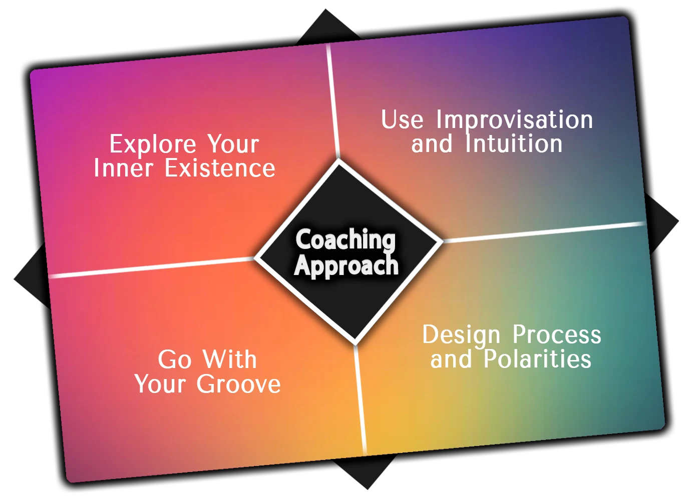 Christine Paulus Integral Improvisational Coaching Approach TEDx Berlin online