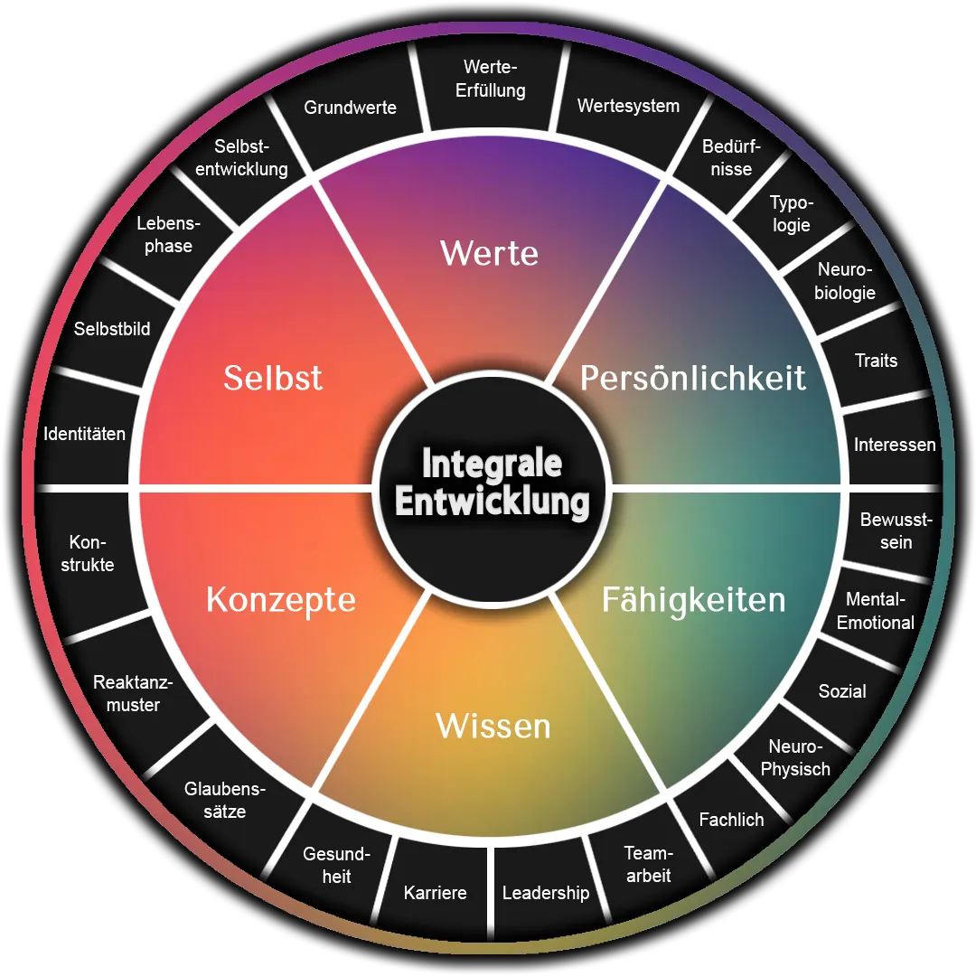 Christine Paulus Integrales Coaching Berlin online IDP