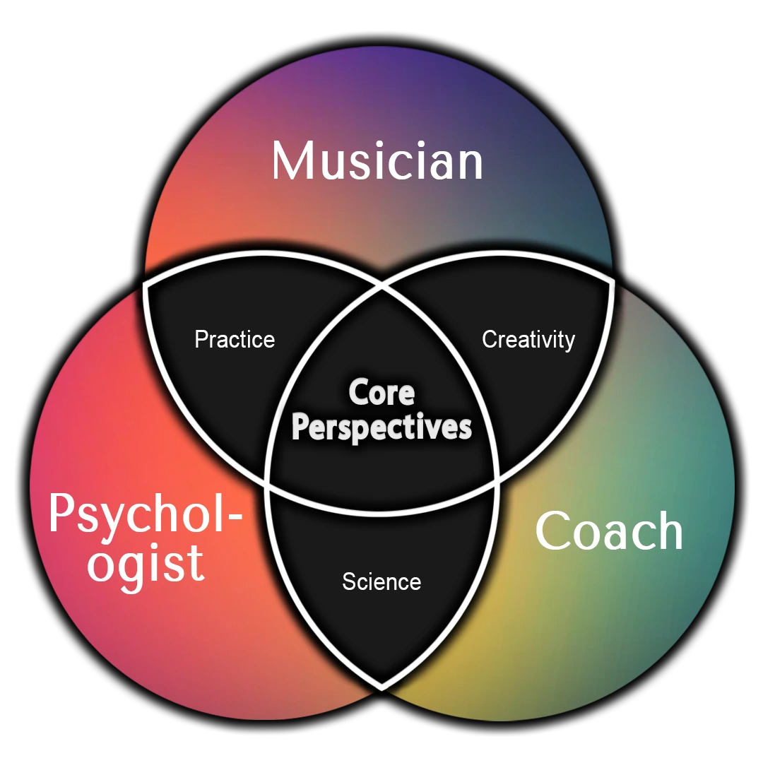 Christine Paulus Integral Coaching Berlin online Psychologist Musician 2