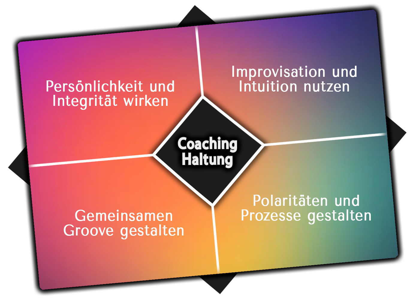 Christine Paulus Integrales Coaching Improvisation Haltung Approach Berlin online