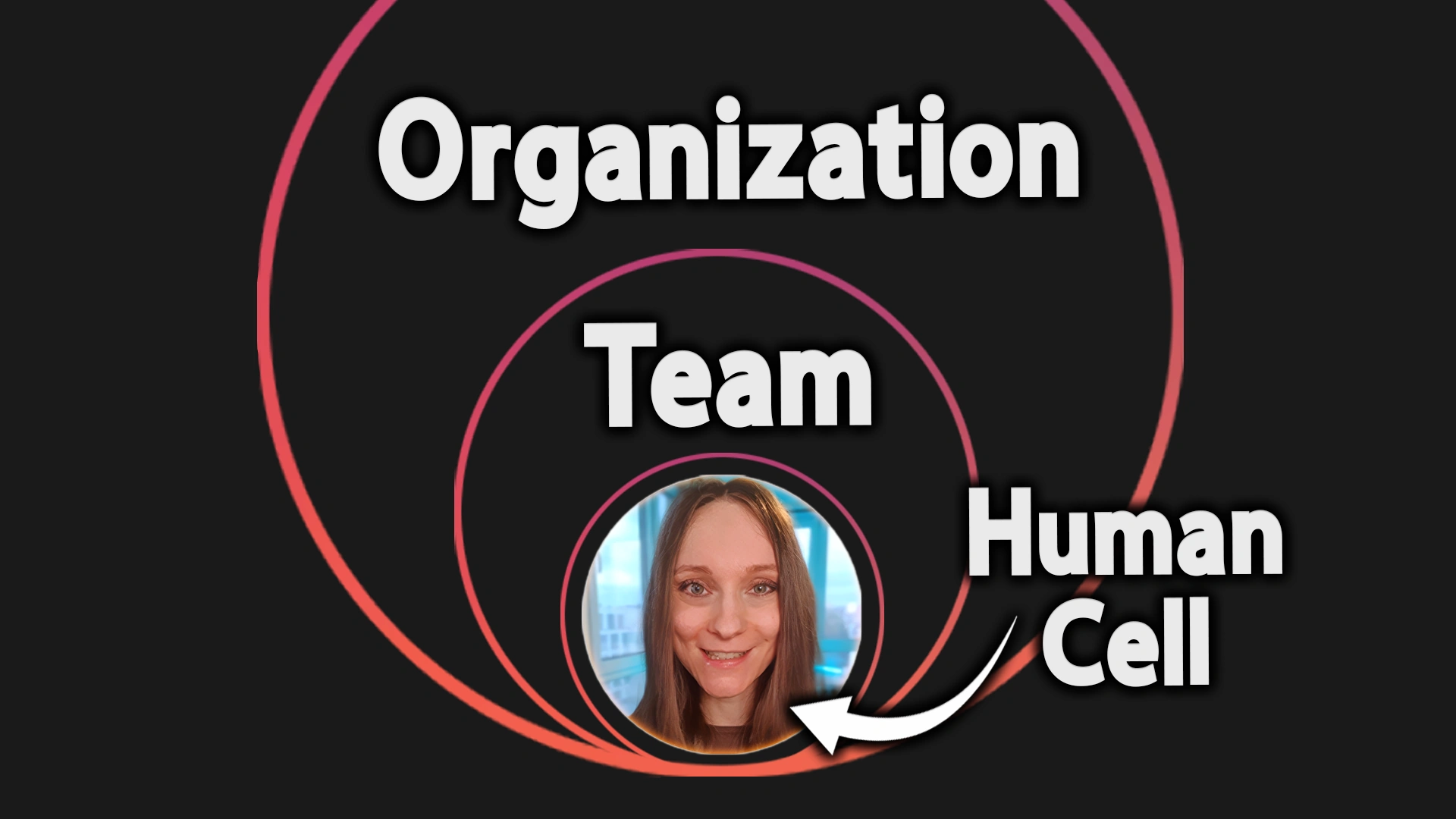 Christine Paulus Integral Coaching Theory Holon Improvisation