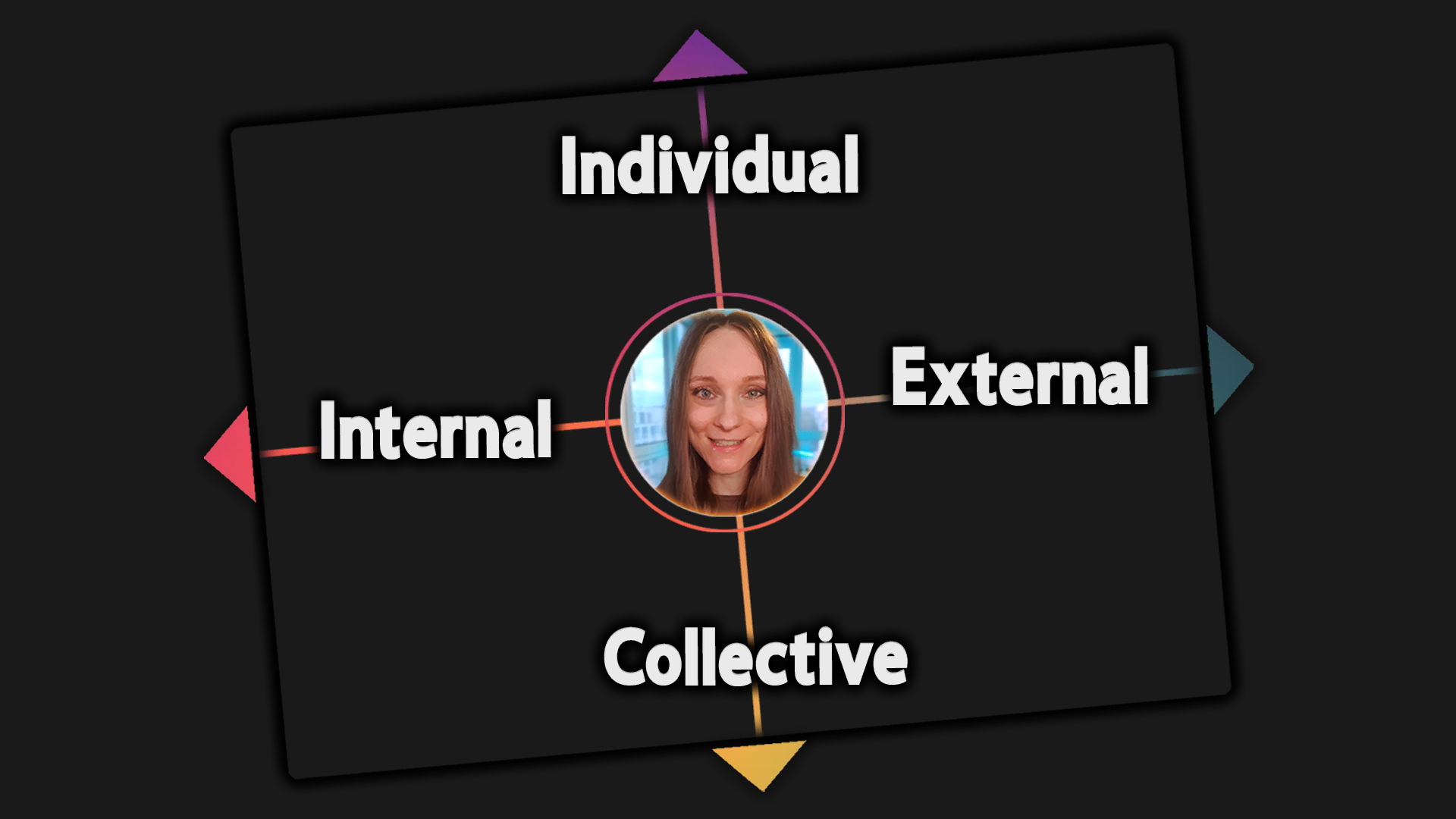 Christine Paulus Improvisational Coaching Integral Theory Four Quadrants
