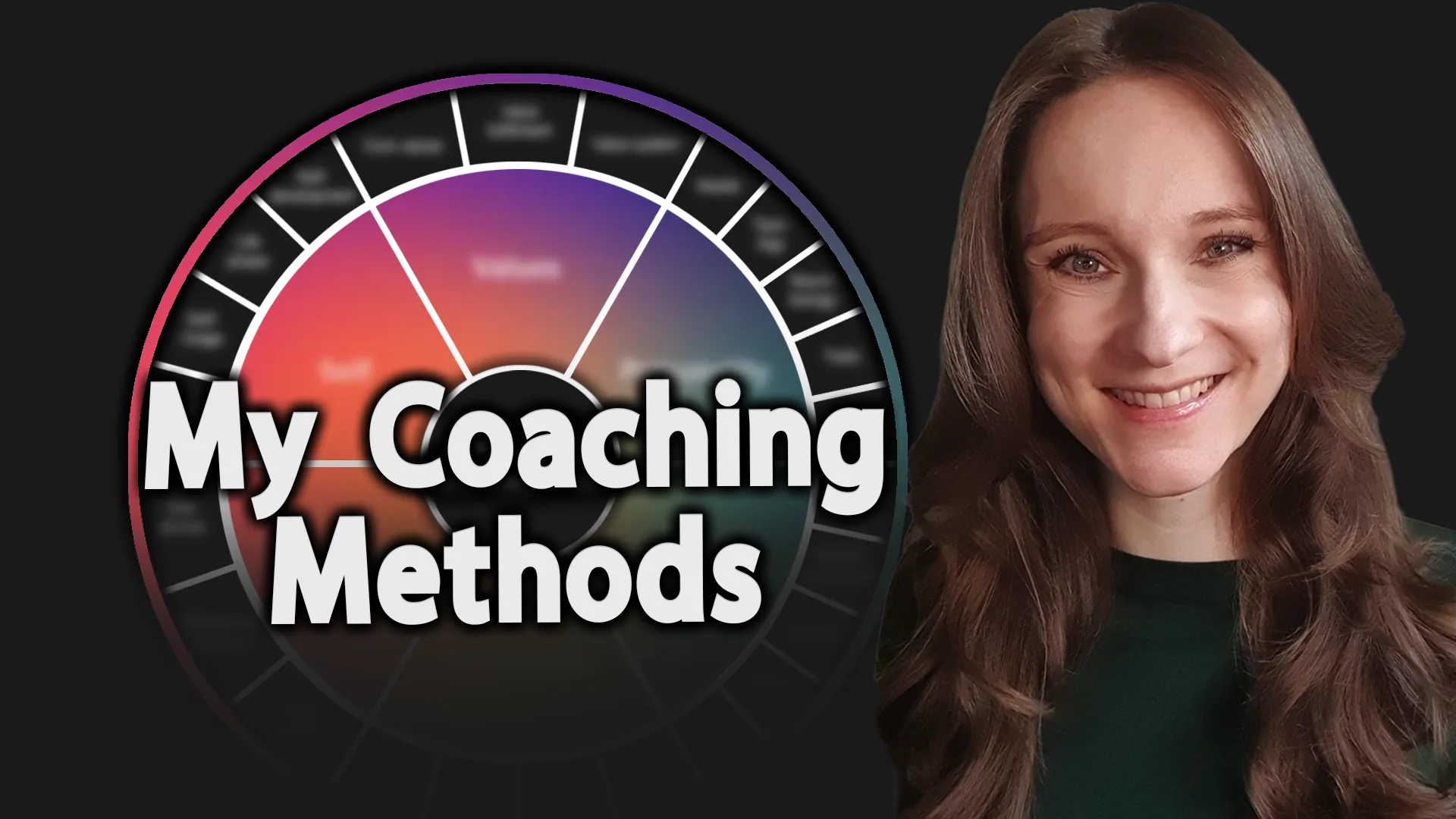Christine Paulus Coaching Methods Integral Development Process Goal Context