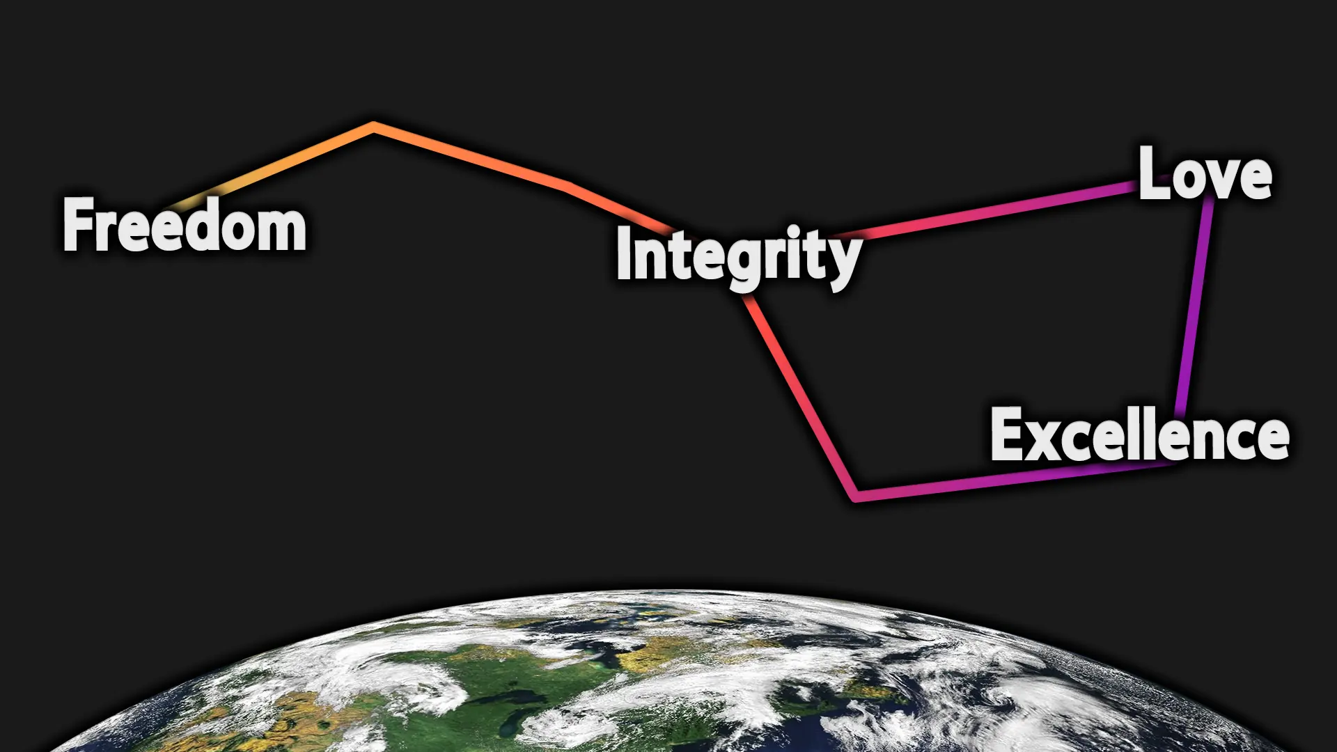 Christine Paulus Online Integral Improvisational Coaching Values