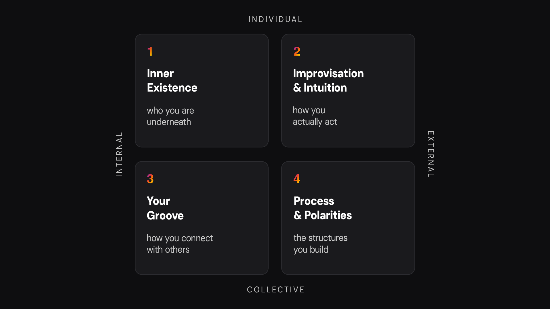 Intergral Improvisational Coaching Approach Four Windows for Leadership Change