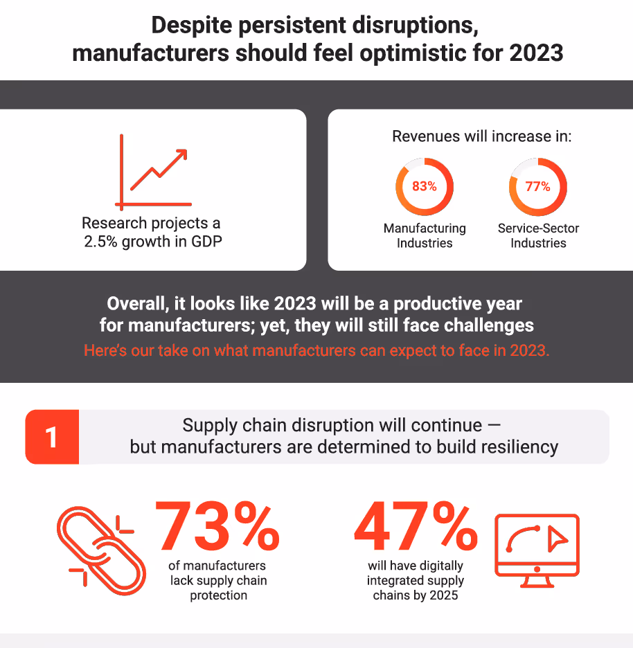 Unpacking Manufacturing Priorities for 2023