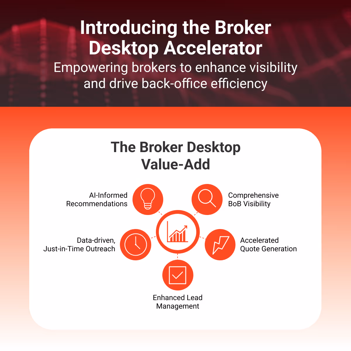Introducing the Broker Desktop Accelerator cover