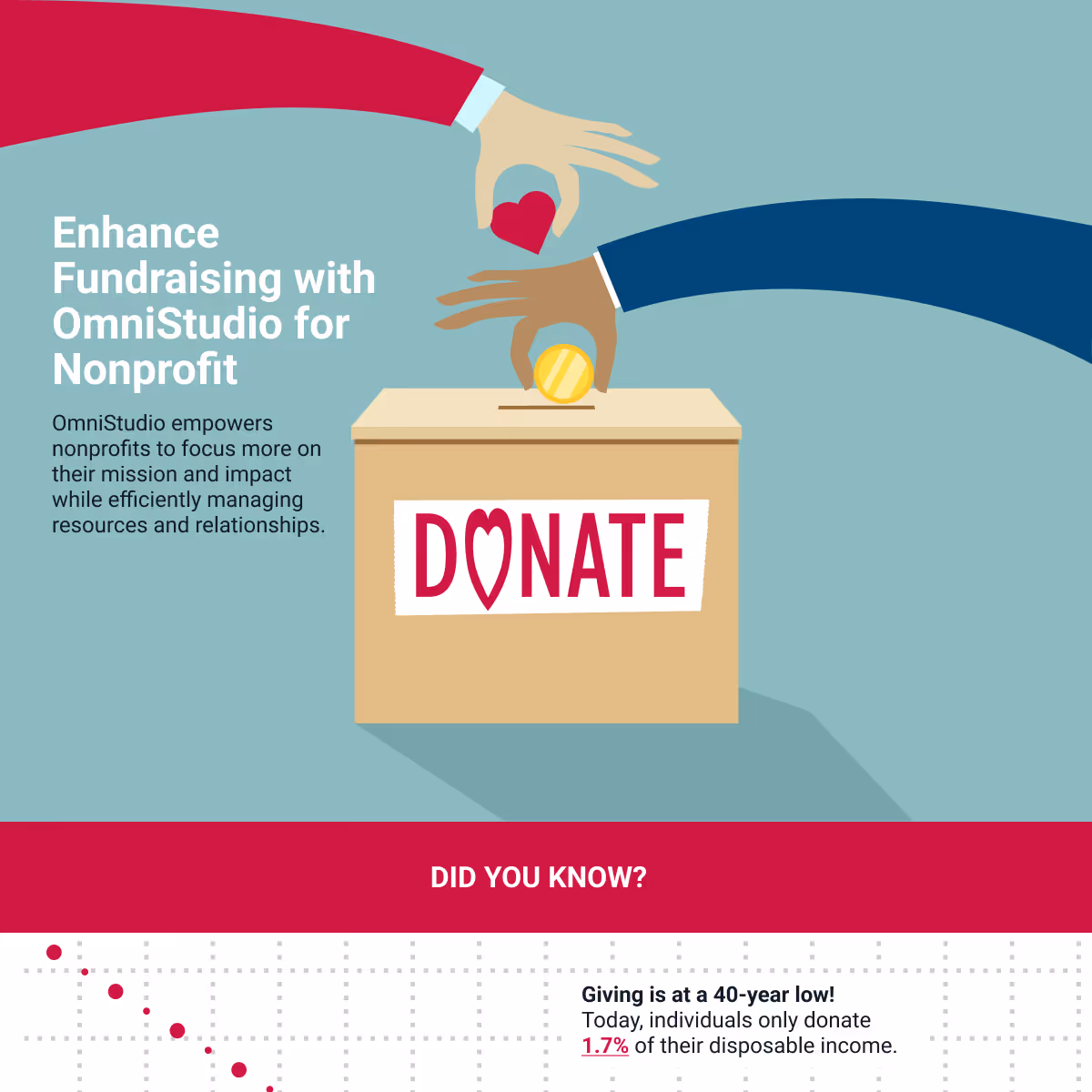 Enhance Fundraising with OmniStudio for Nonprofits Cover
