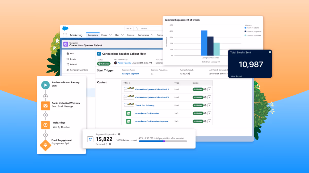 Salesforce Marketing Cloud Innovations Enable Marketers to Build Lasting Customer Relationships with Actionable Data and AI Agents