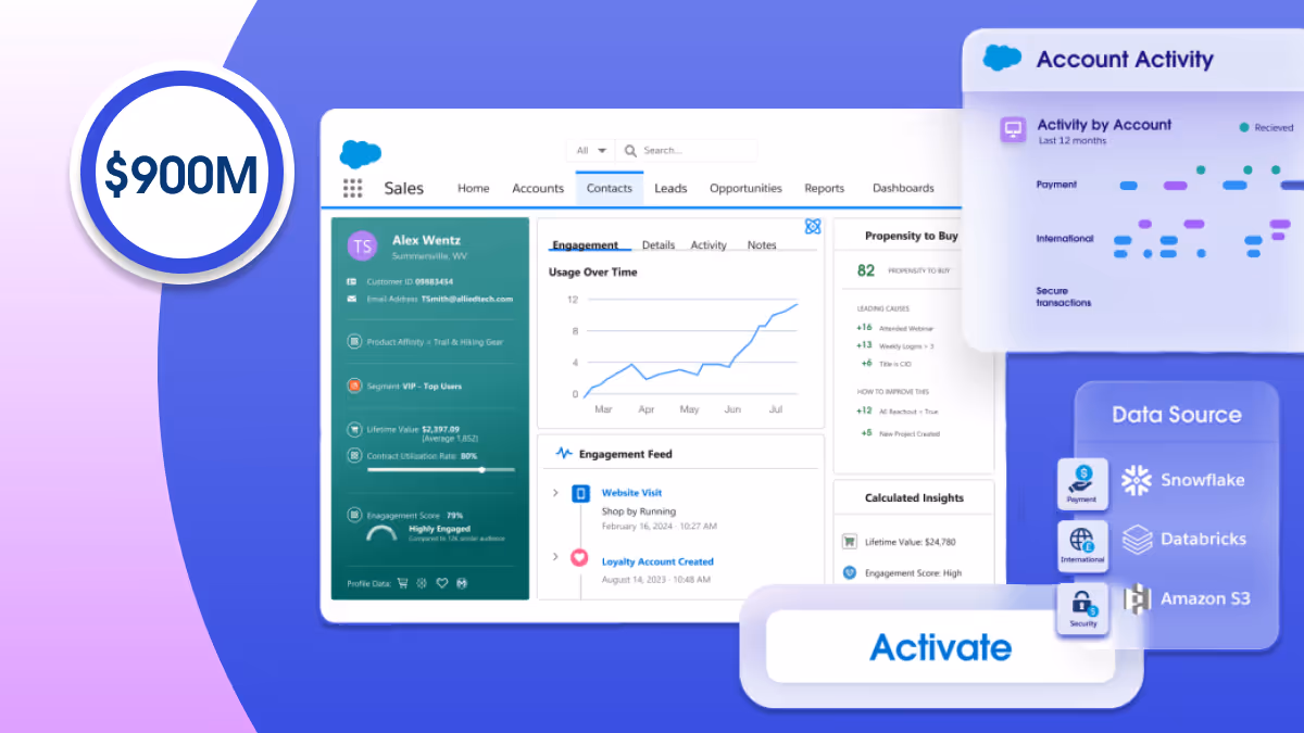 Record-Breaking Growth: Data Cloud & AI Annual Recurring Revenue Reached the $900M Milestone in FY25, Proving Data Cloud’s Role as the Intelligent Activation Layer for Enterprise AI